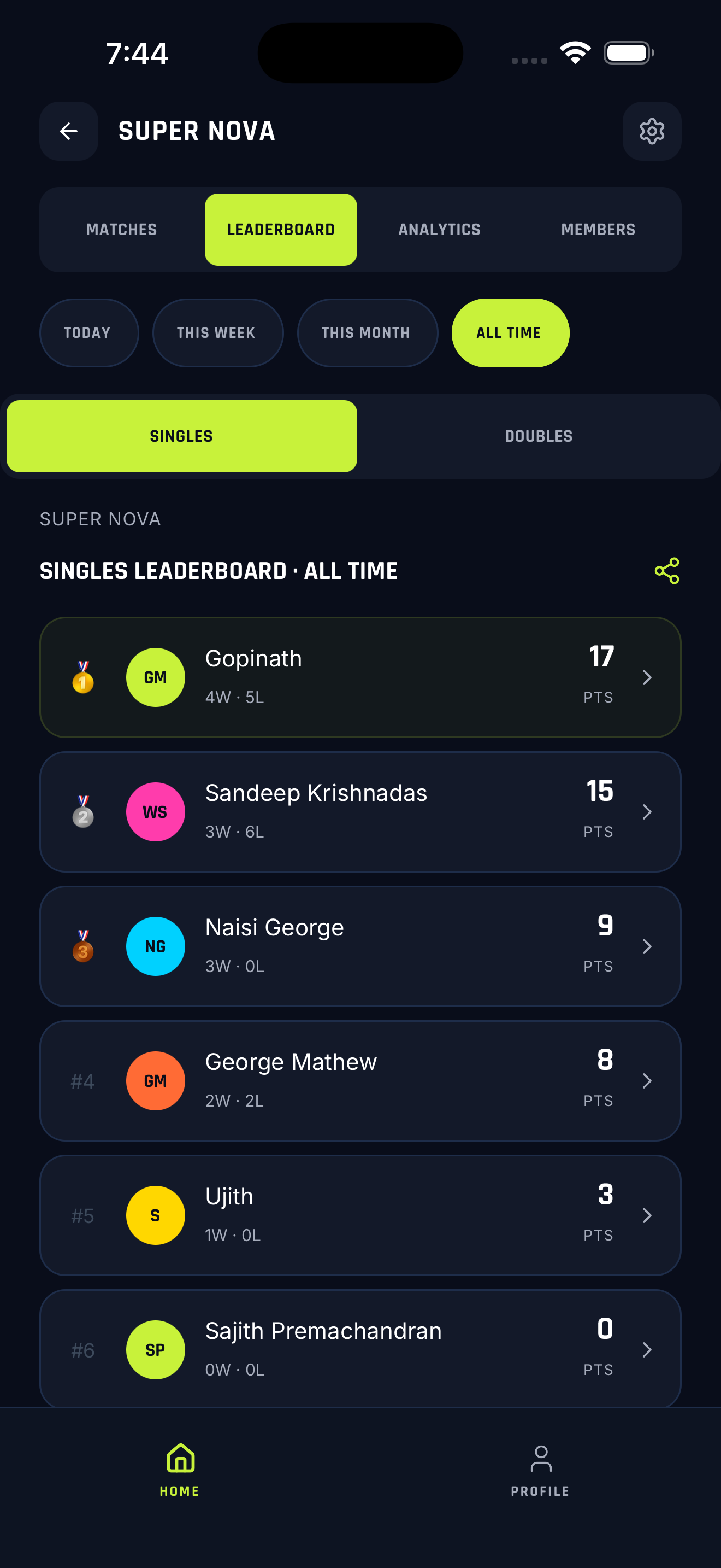 Leaderboard ranking group members by points